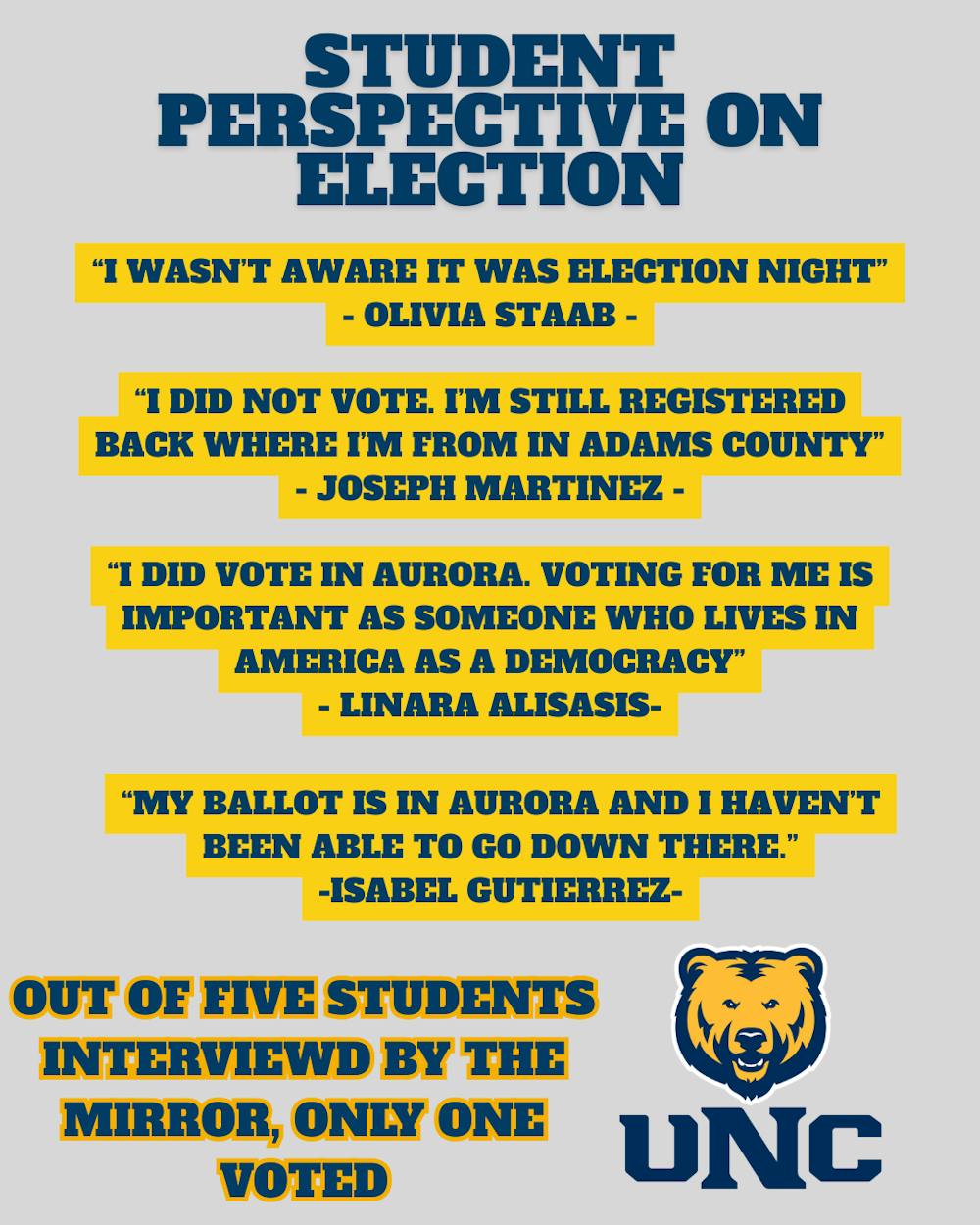 UNC Election Graphic - Conlan & Andrew - 1