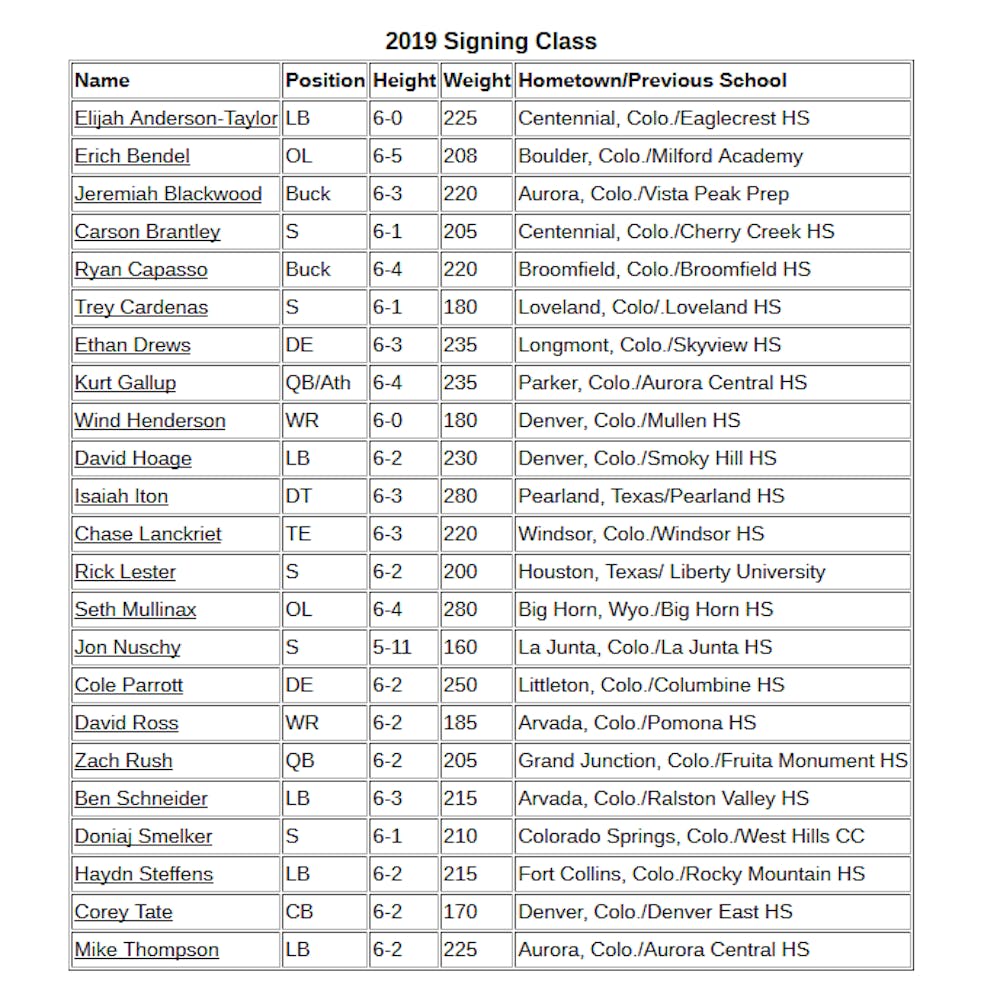 football-recruiting