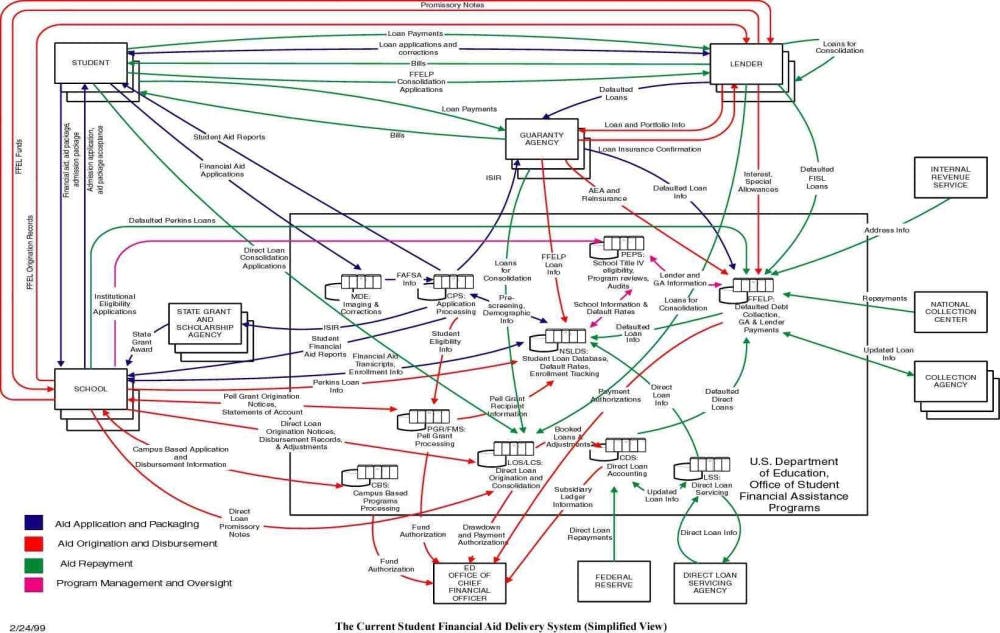 Financal_Aid-e1543780065645