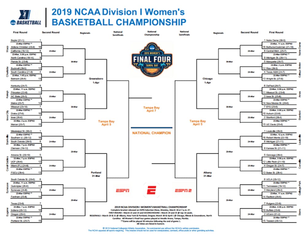 womens-march-madness