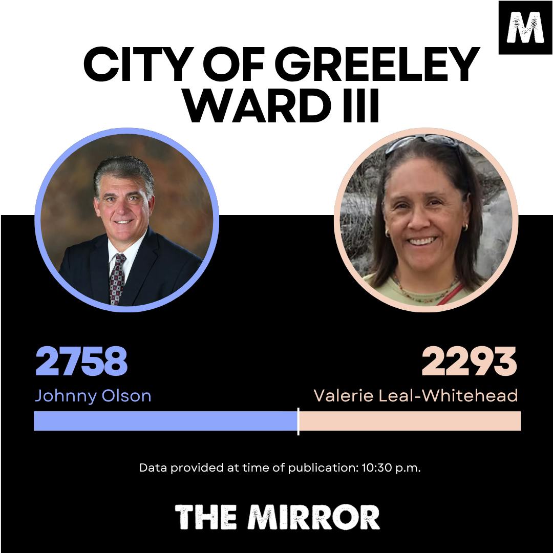 Peach and Periwinkle Infographic on Voting Results Square Post - 1