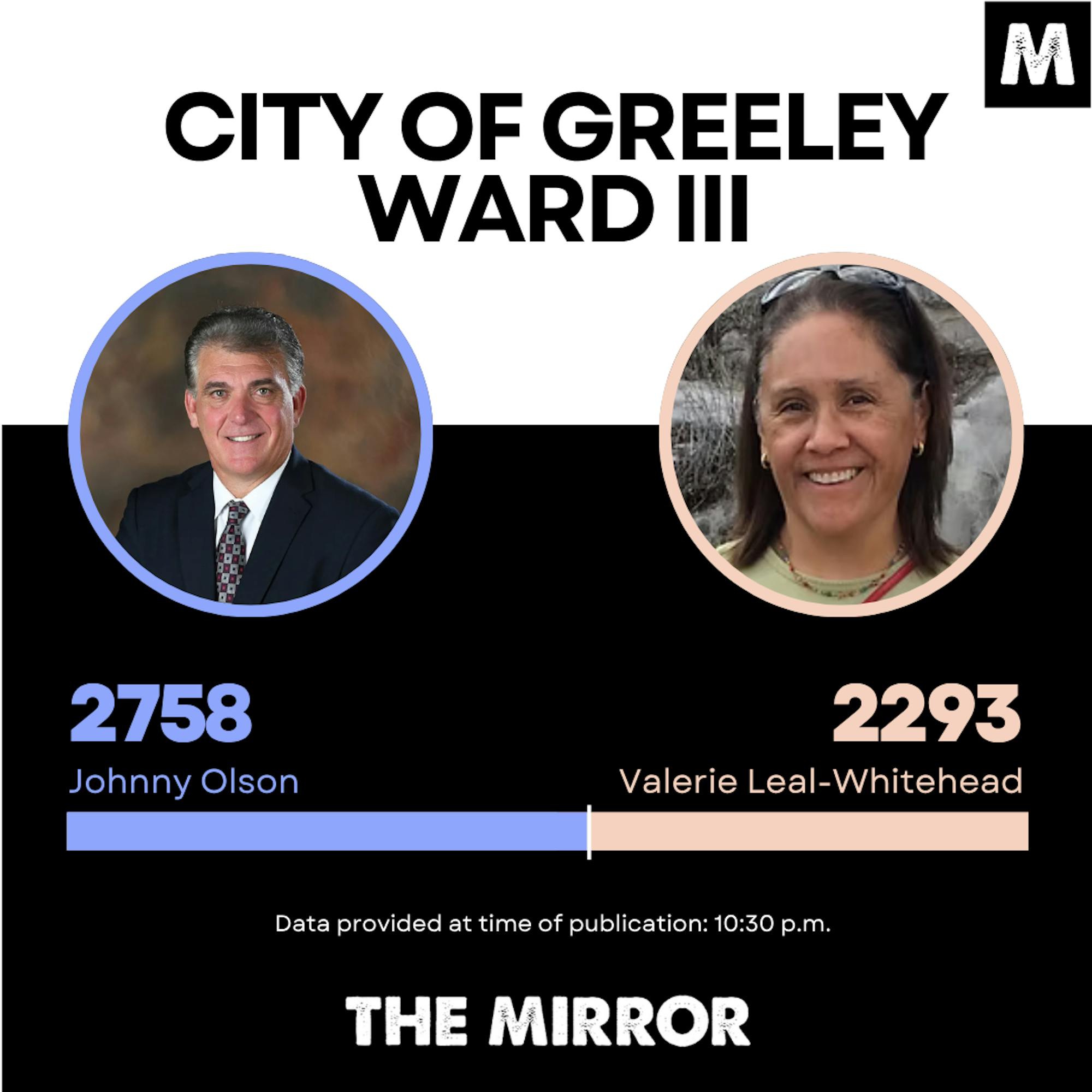 Peach and Periwinkle Infographic on Voting Results Square Post - 1