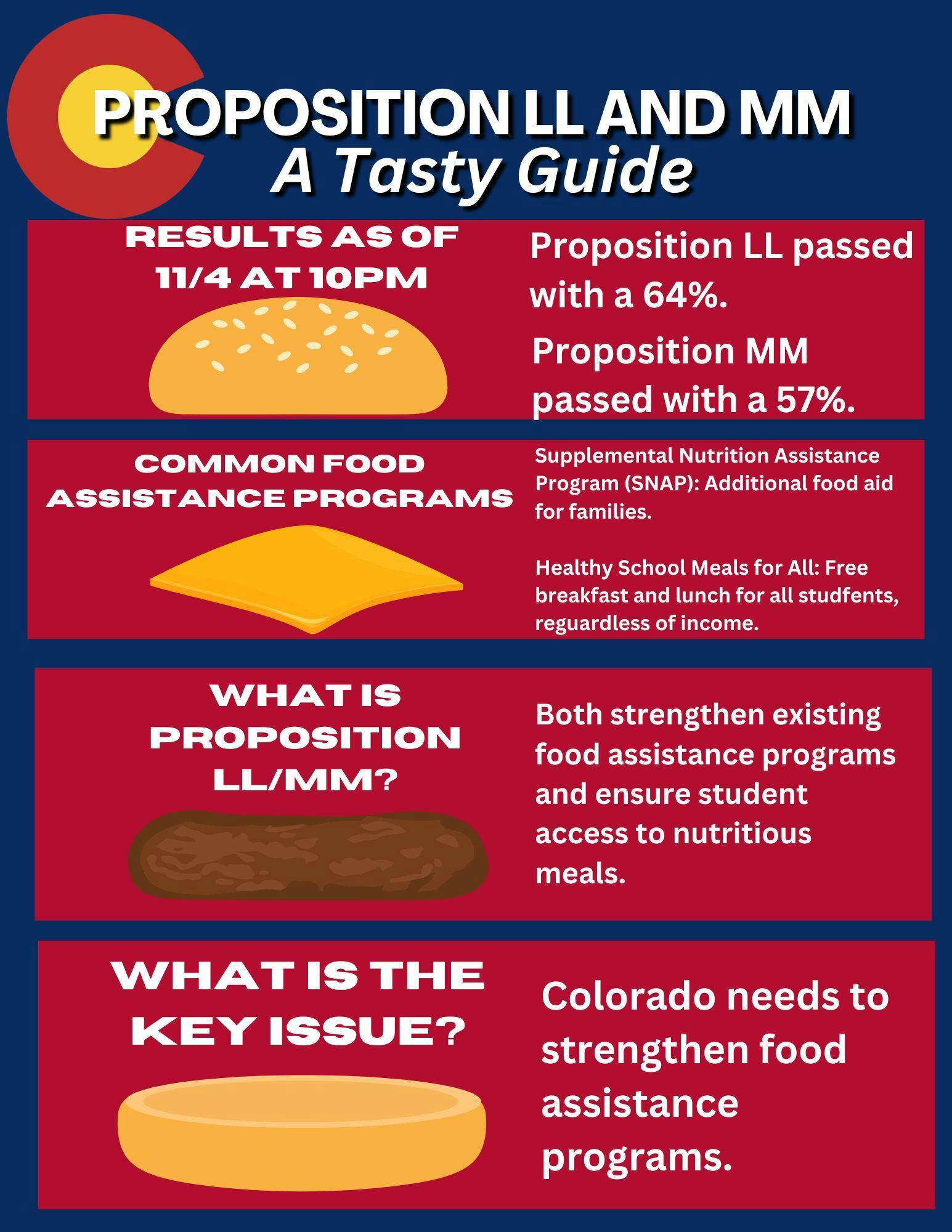 Hamburger Paragraph Writing Infographic in Colorful Bold Style - 1