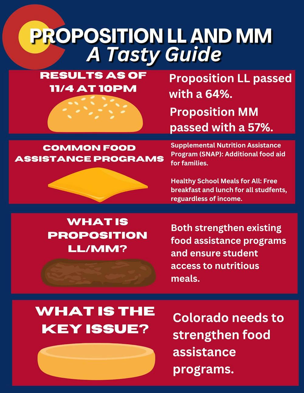 Hamburger Paragraph Writing Infographic in Colorful Bold Style - 1