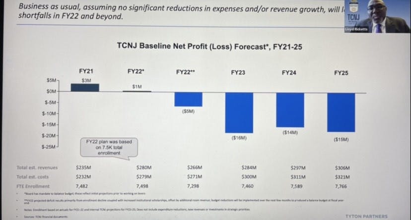 The College’s financial forecast plans for shortcomings in 2022 and beyond (Myara Gomez / Staff Writer).