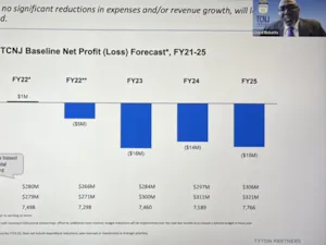 The College’s financial forecast plans for shortcomings in 2022 and beyond (Myara Gomez / Staff Writer).