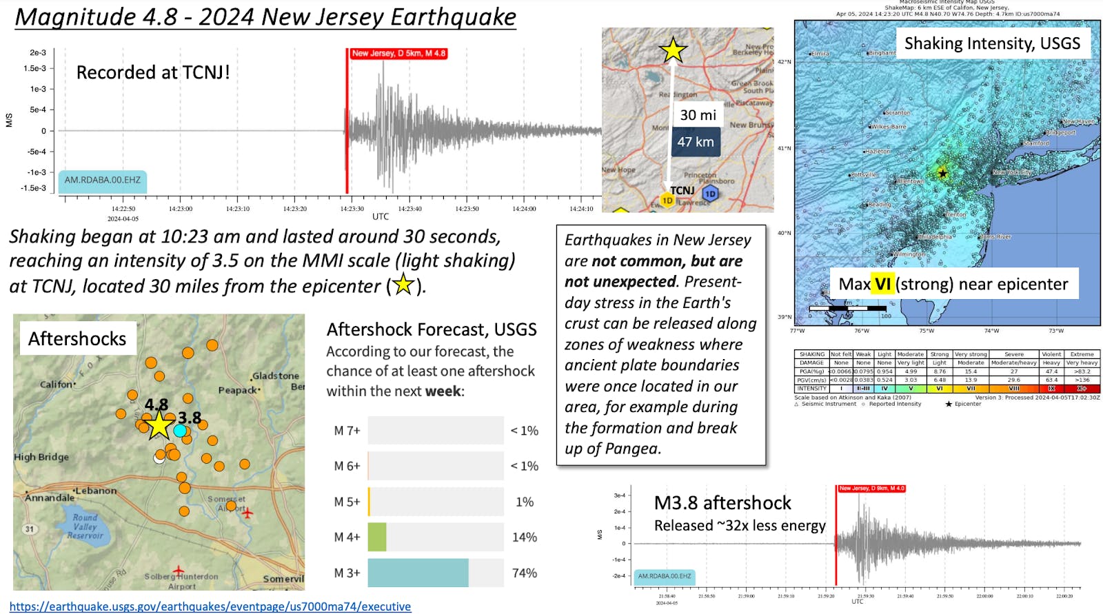 Infographic by Dr. Shannon Graham.