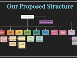 The proposed restructuring of Student Government involves a multitude of changes from the way it is currently organized (Photo courtesy of Lakshmi Gurram). 