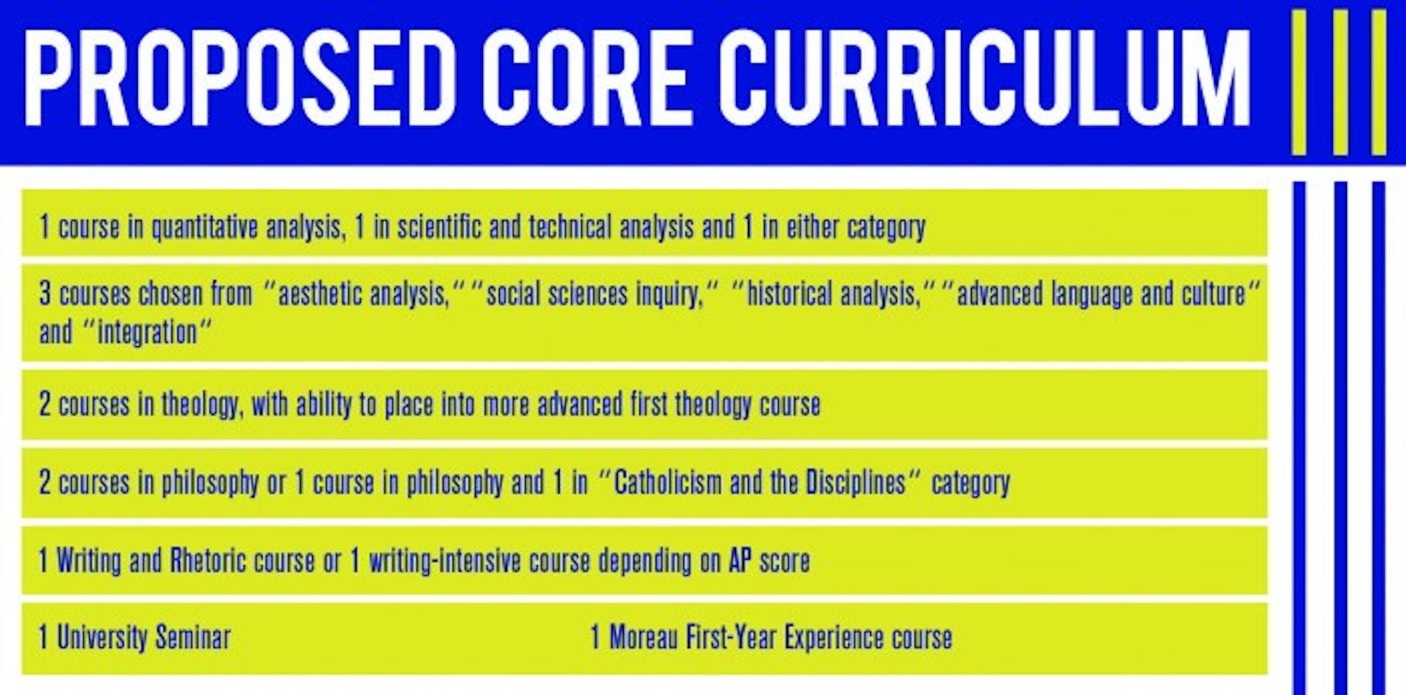Core Curriculum new!