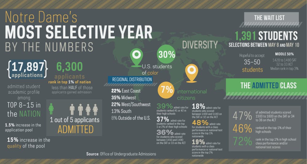 observer-admissions-infographic-1