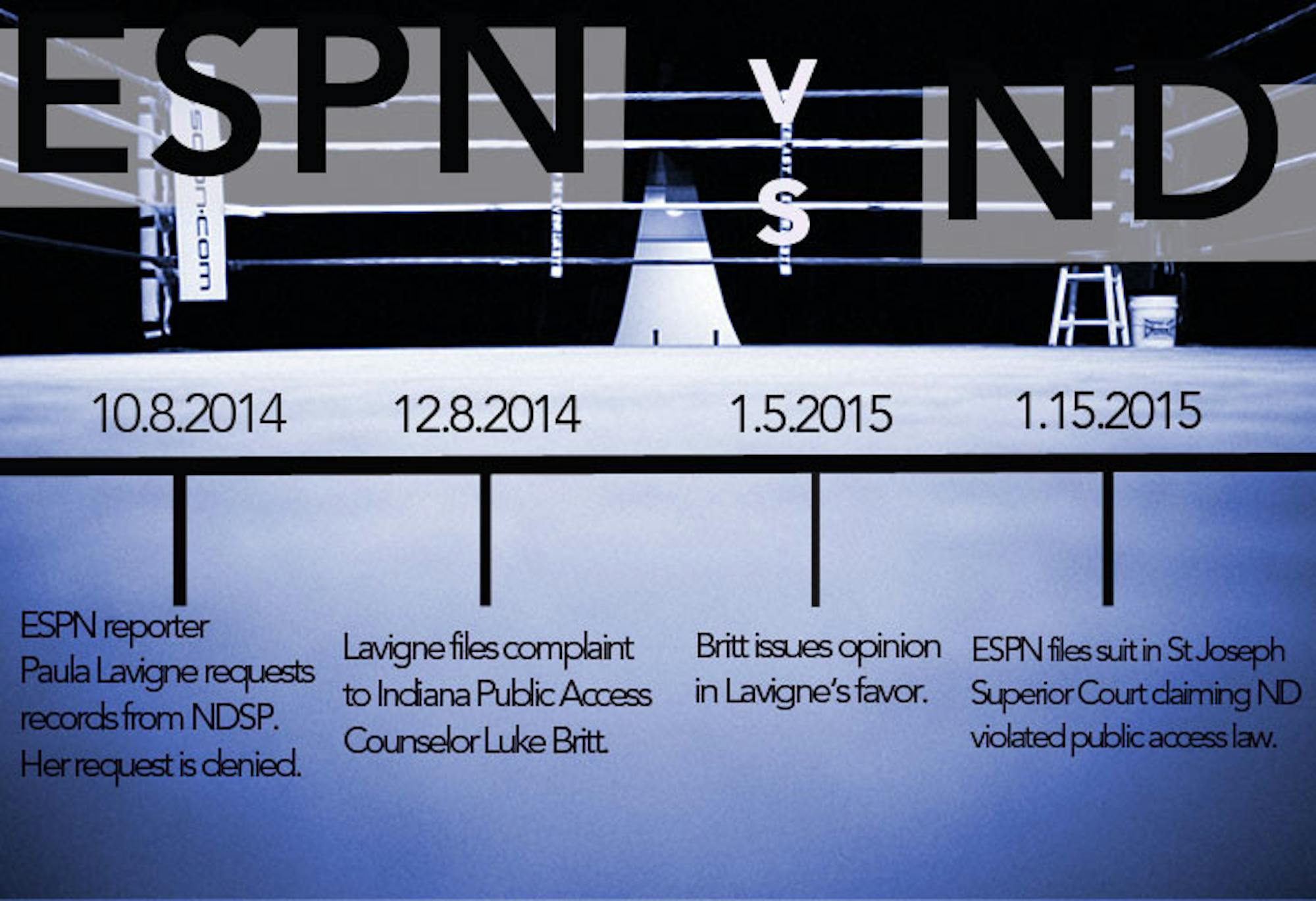 espn-timeline-web