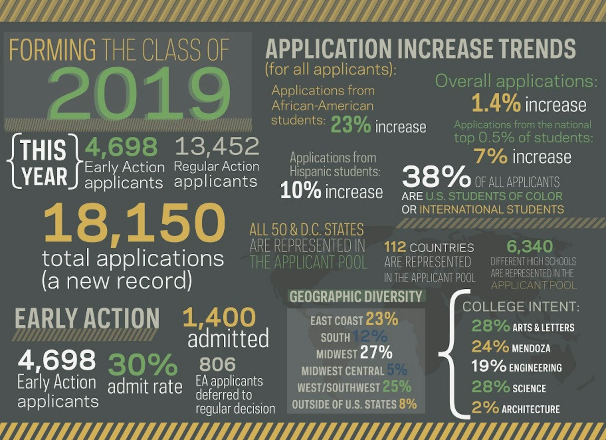 Admissions Infographic 2015