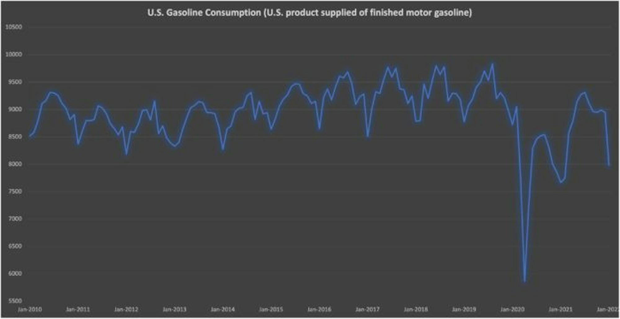 graph, gas consumptions