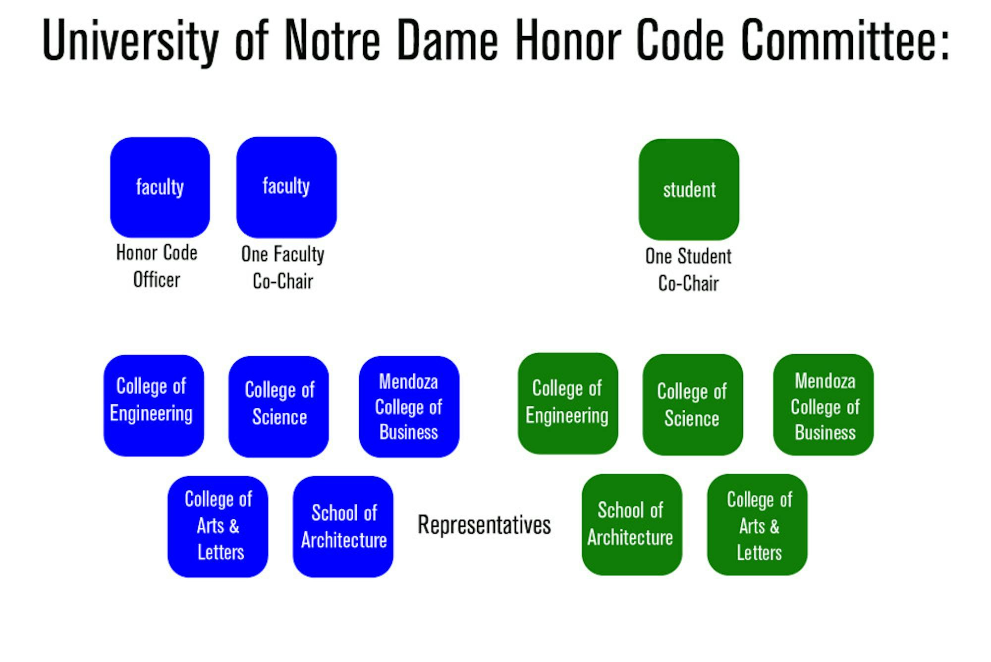 Honor Code Graphic