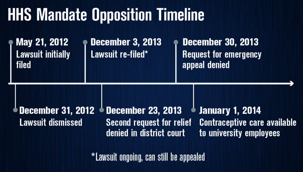 USE-THIS-HHS_Timeline_Updated