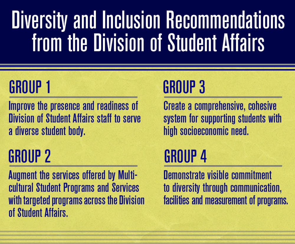 DiversityRecommendations_Graphic