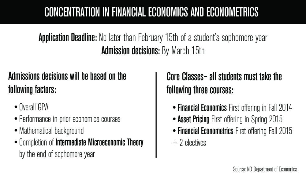 concentration_financial_econ