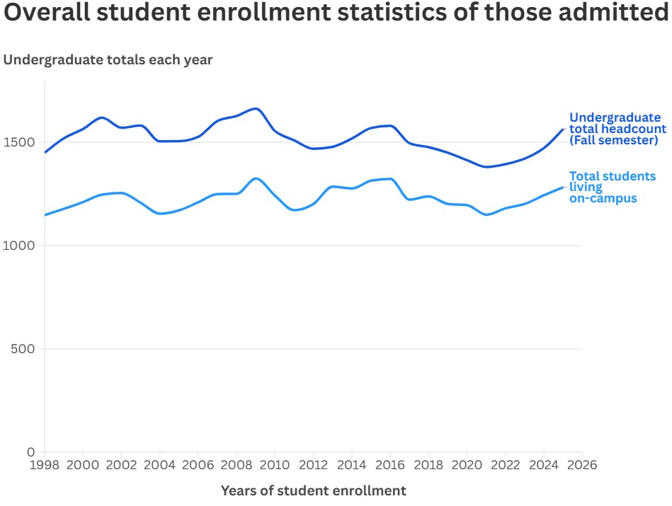 increasing_enrollment.png