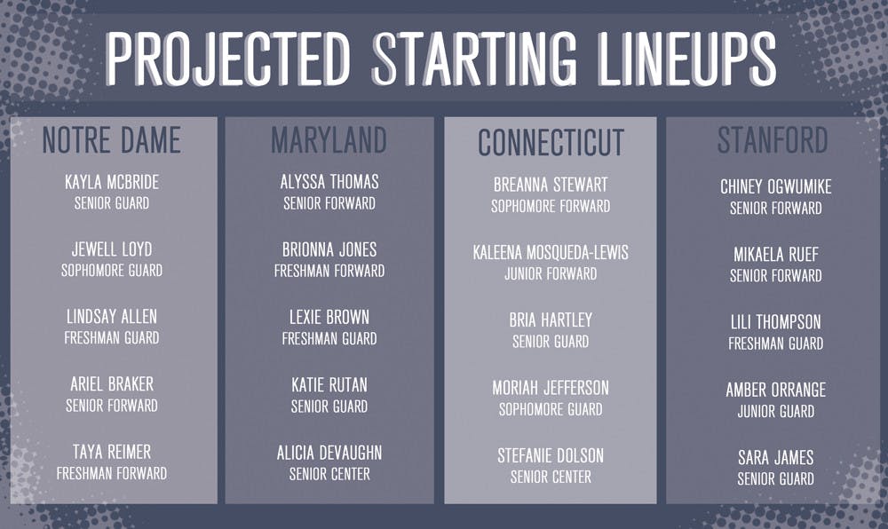 Starting-Lineup-Graphic