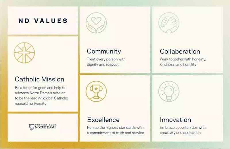 Dowd backtracks, adds explicit ‘Catholic mission’ staff value to new list