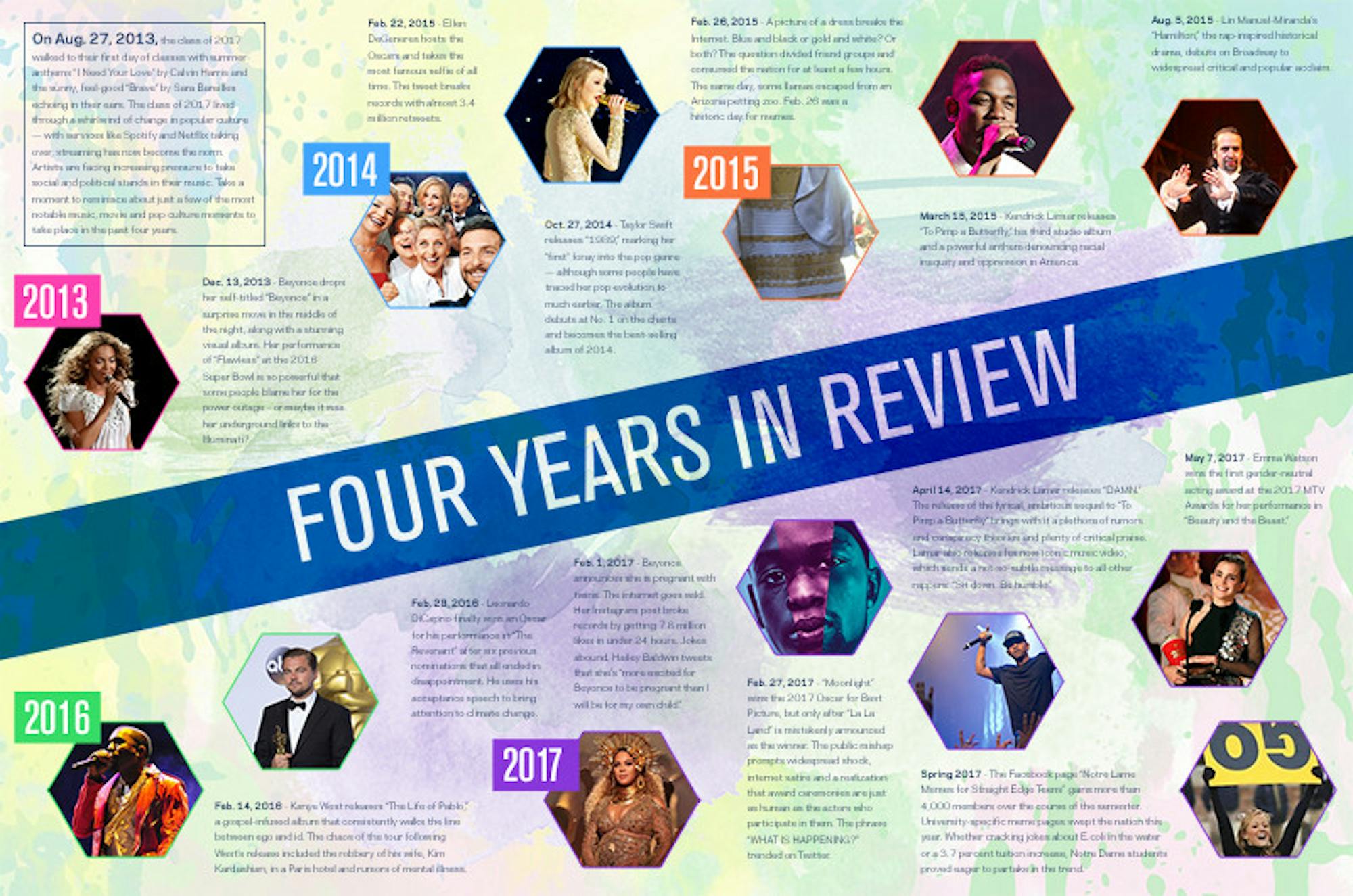 Scene_4yearsreview_WEB