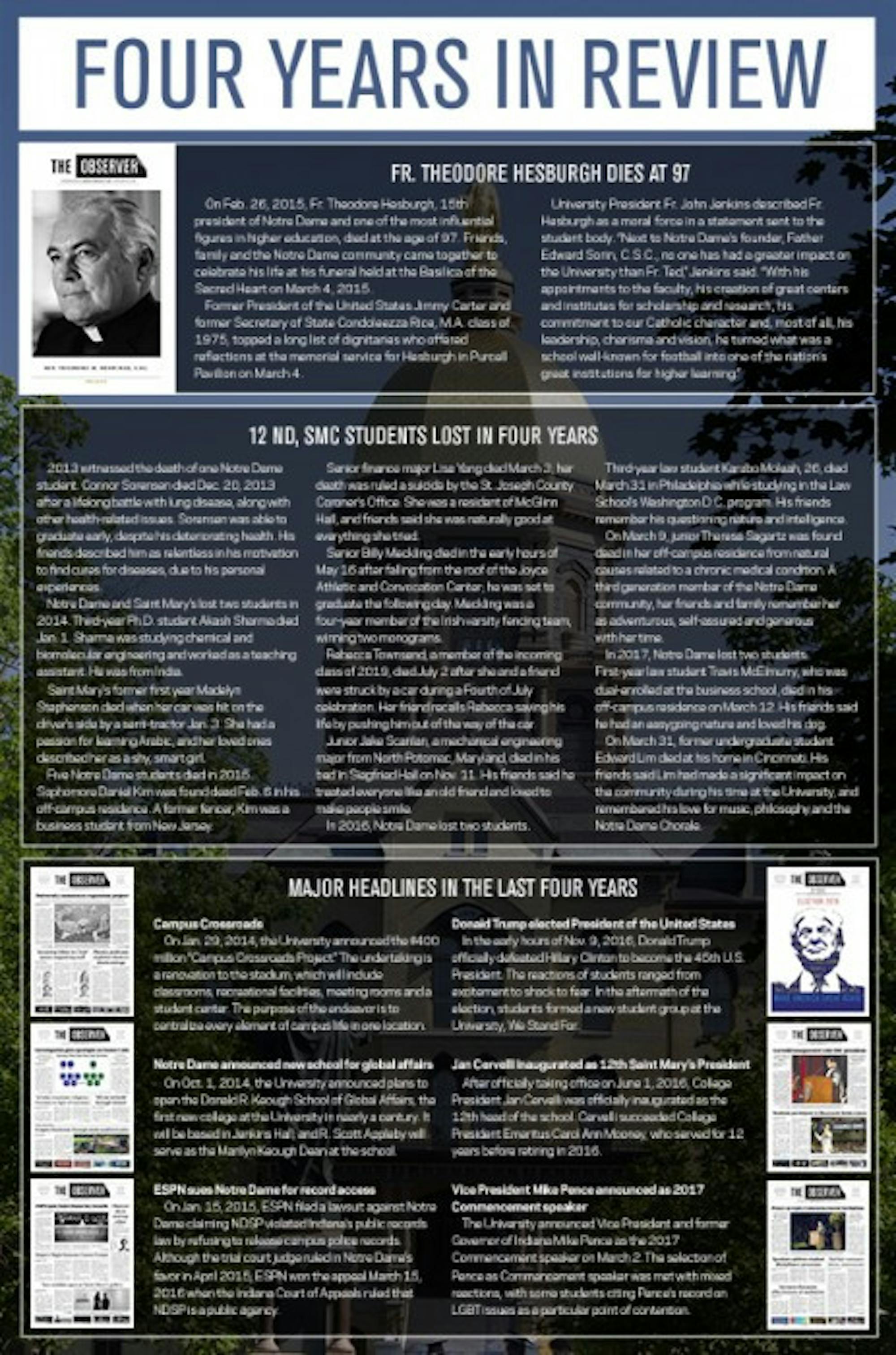 News_4yearsreview_WEB