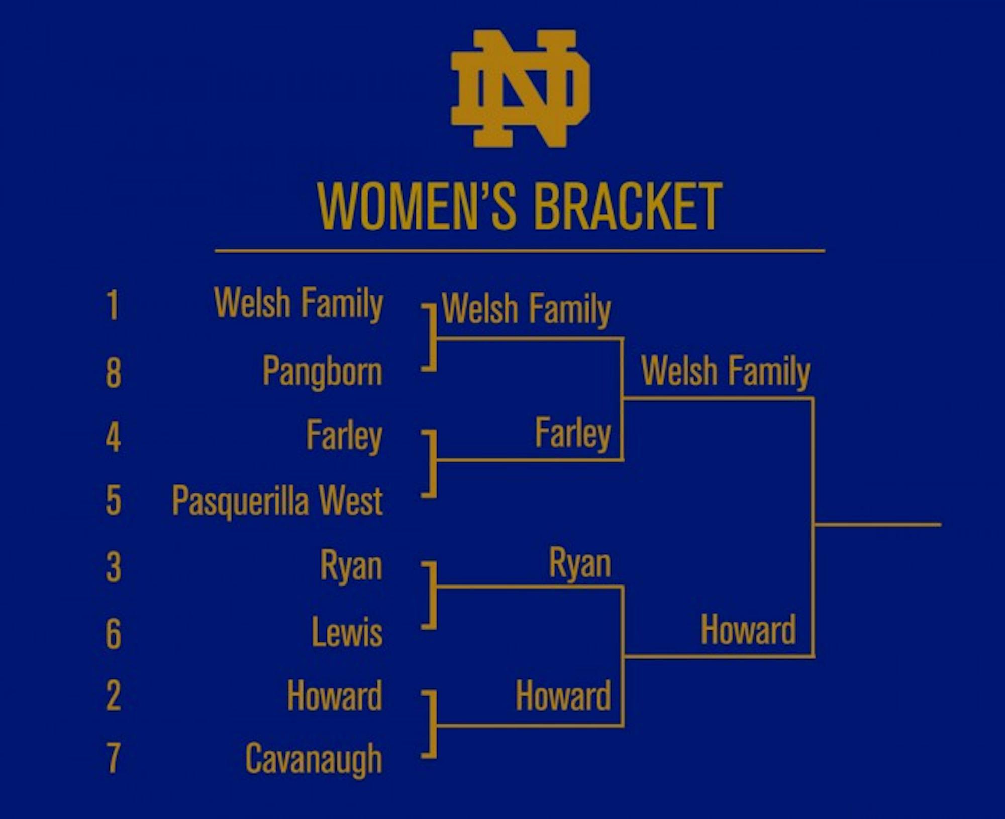 Bracket_WomenREAL