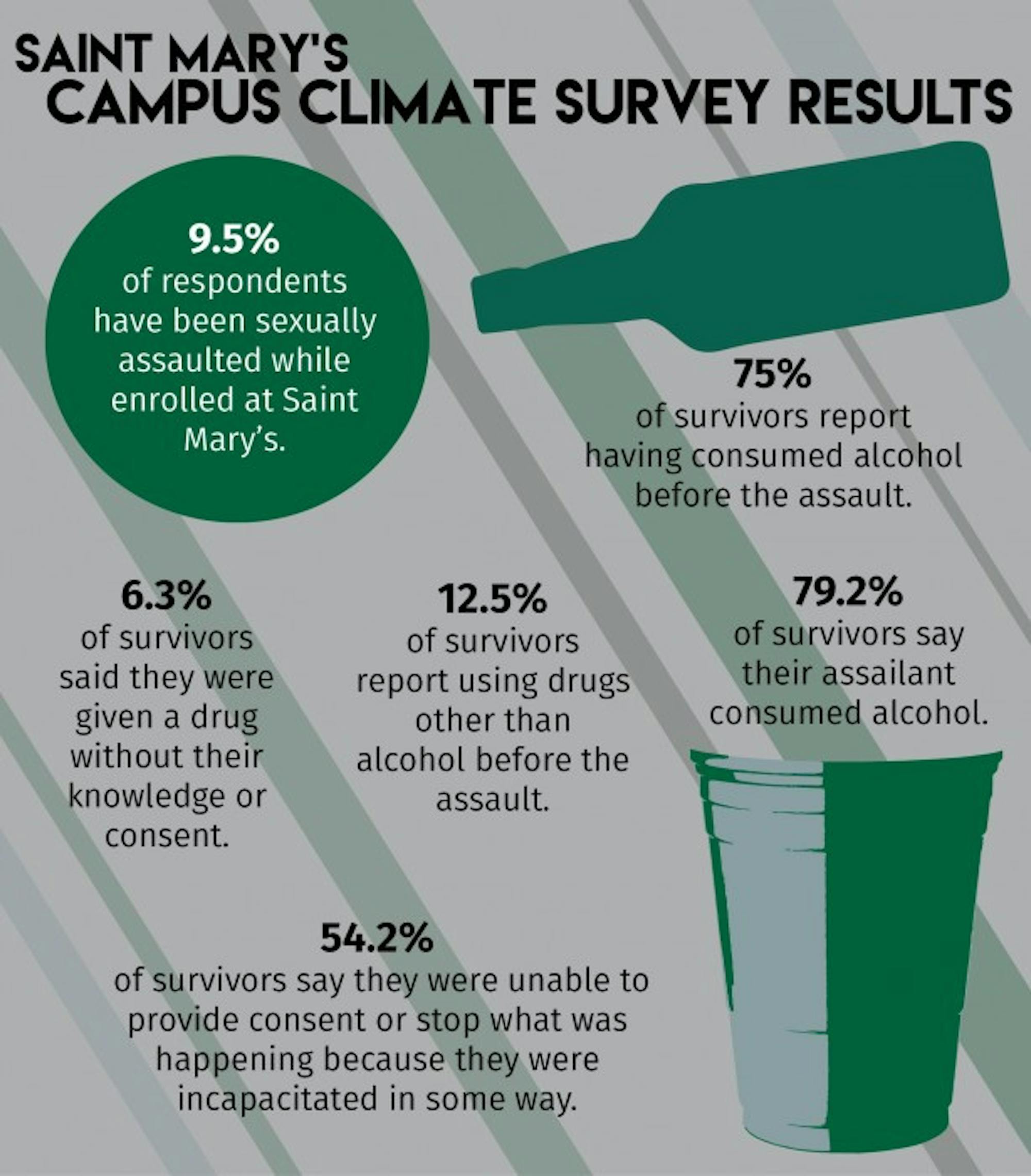 SMC Campus Climate web