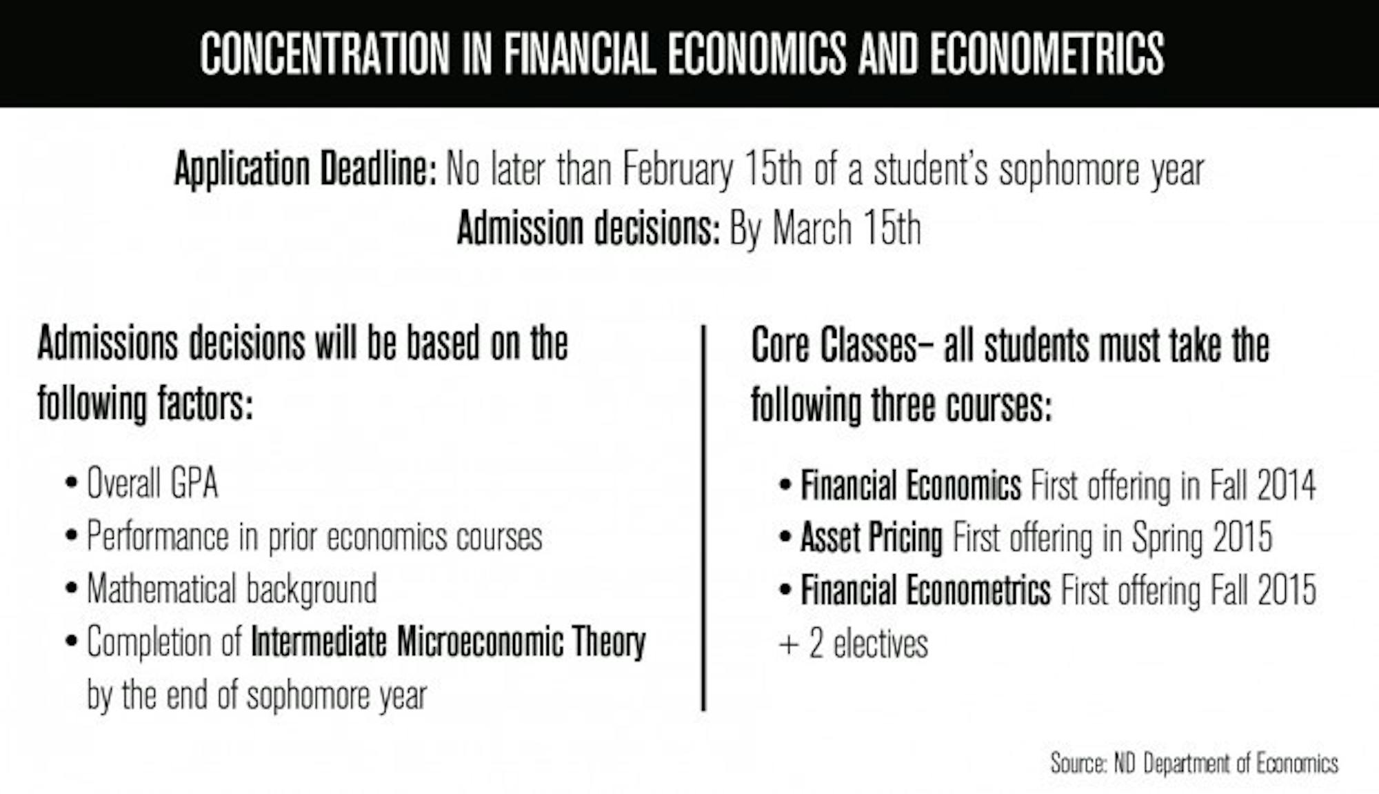 concentration_financial_econ
