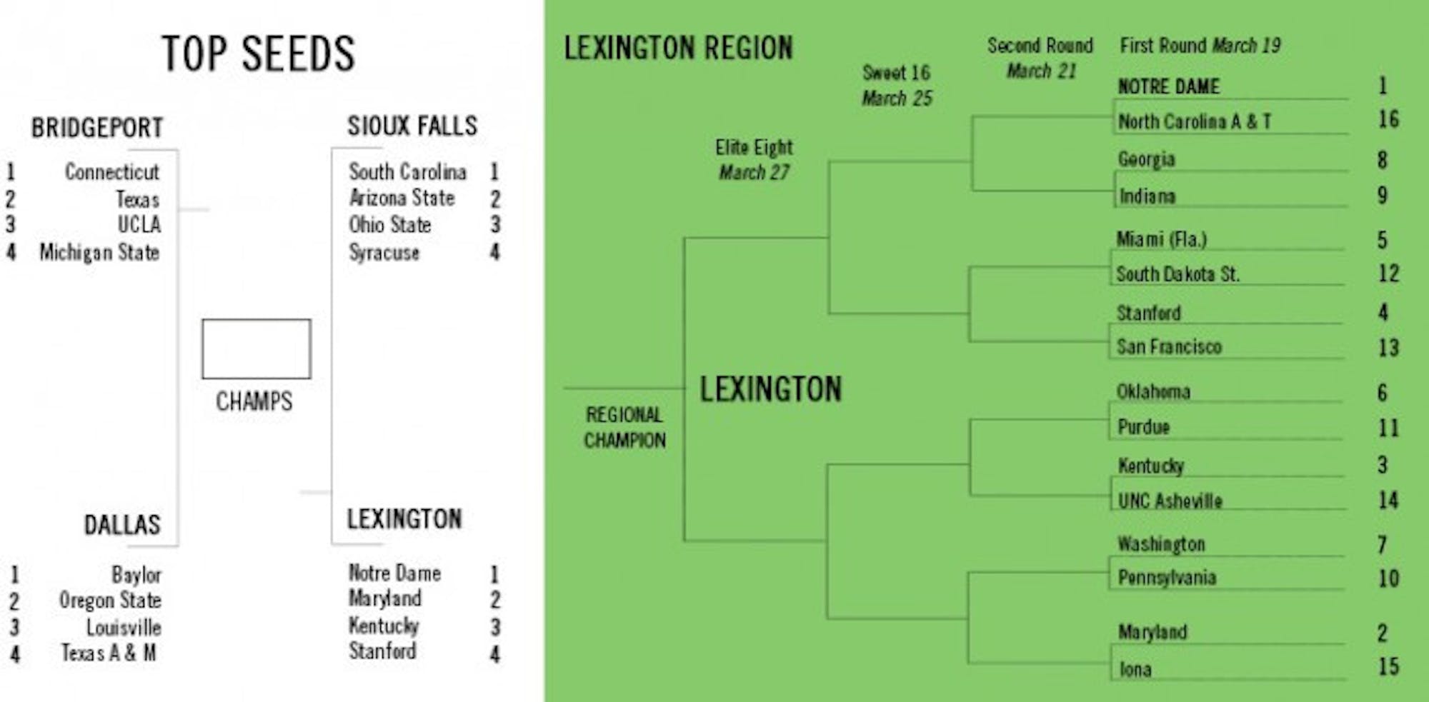 women's bracket web