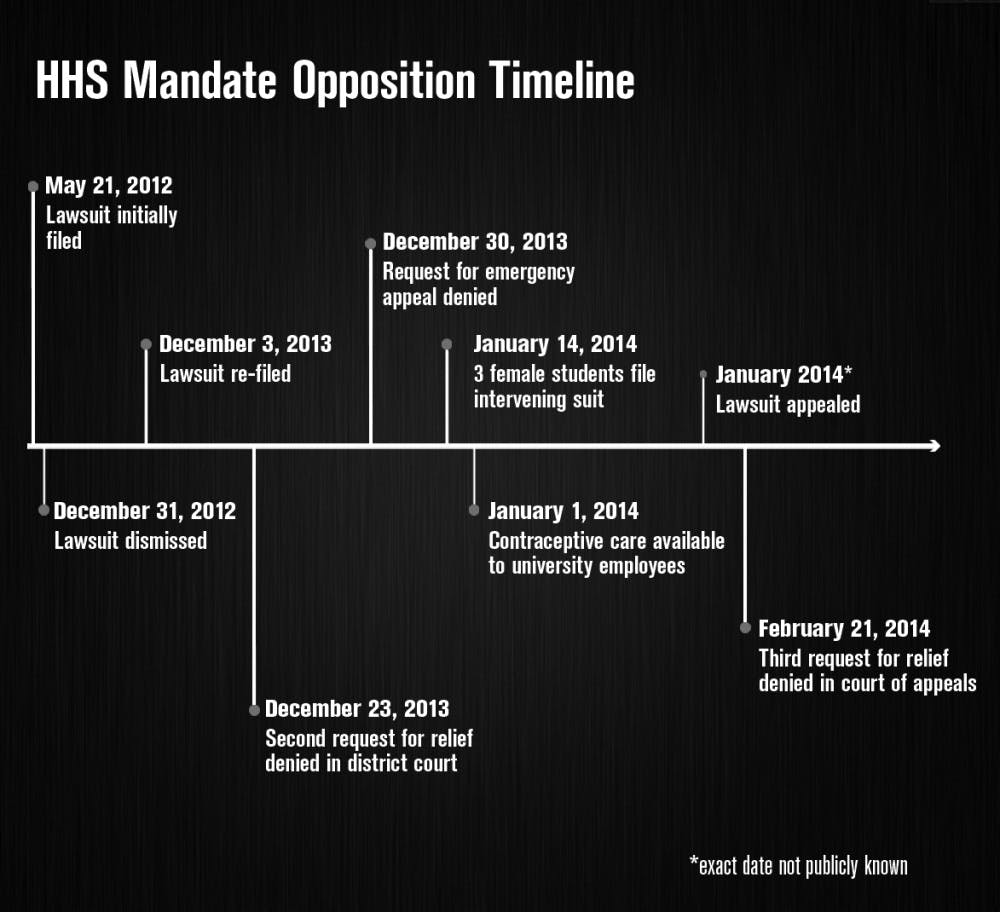 hhs_mandate_graphic_feb23_UPDATE