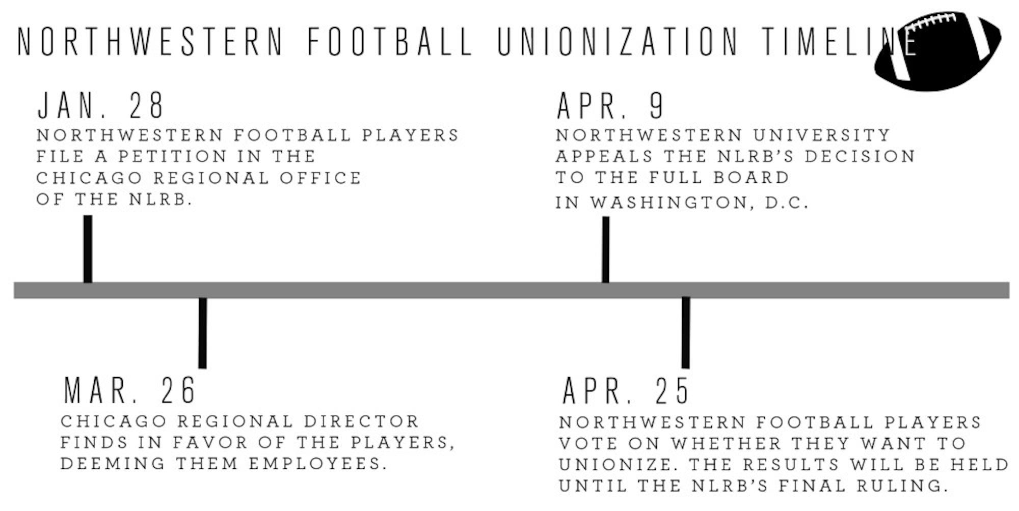 unionization graphic