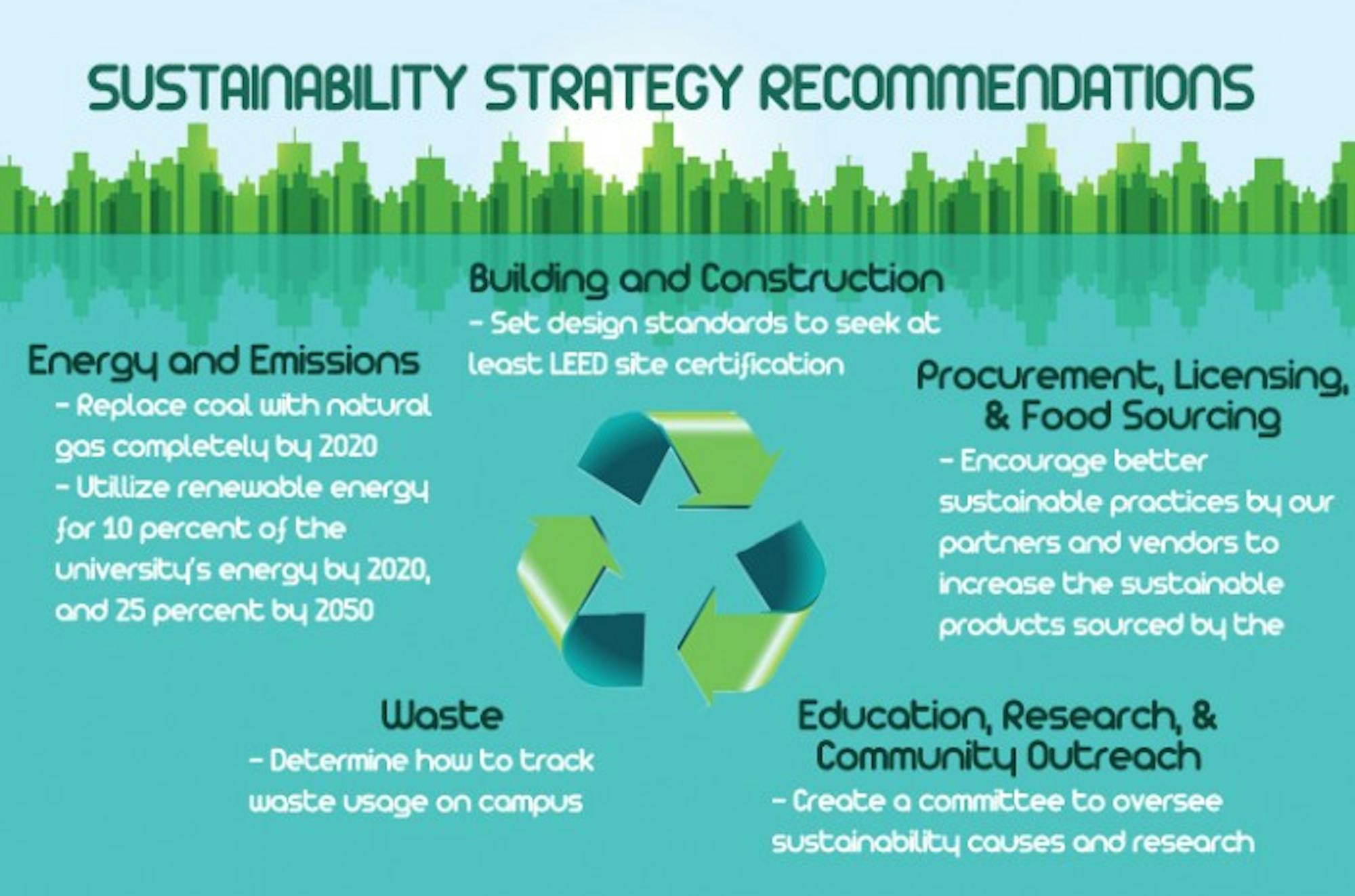 sustainability web