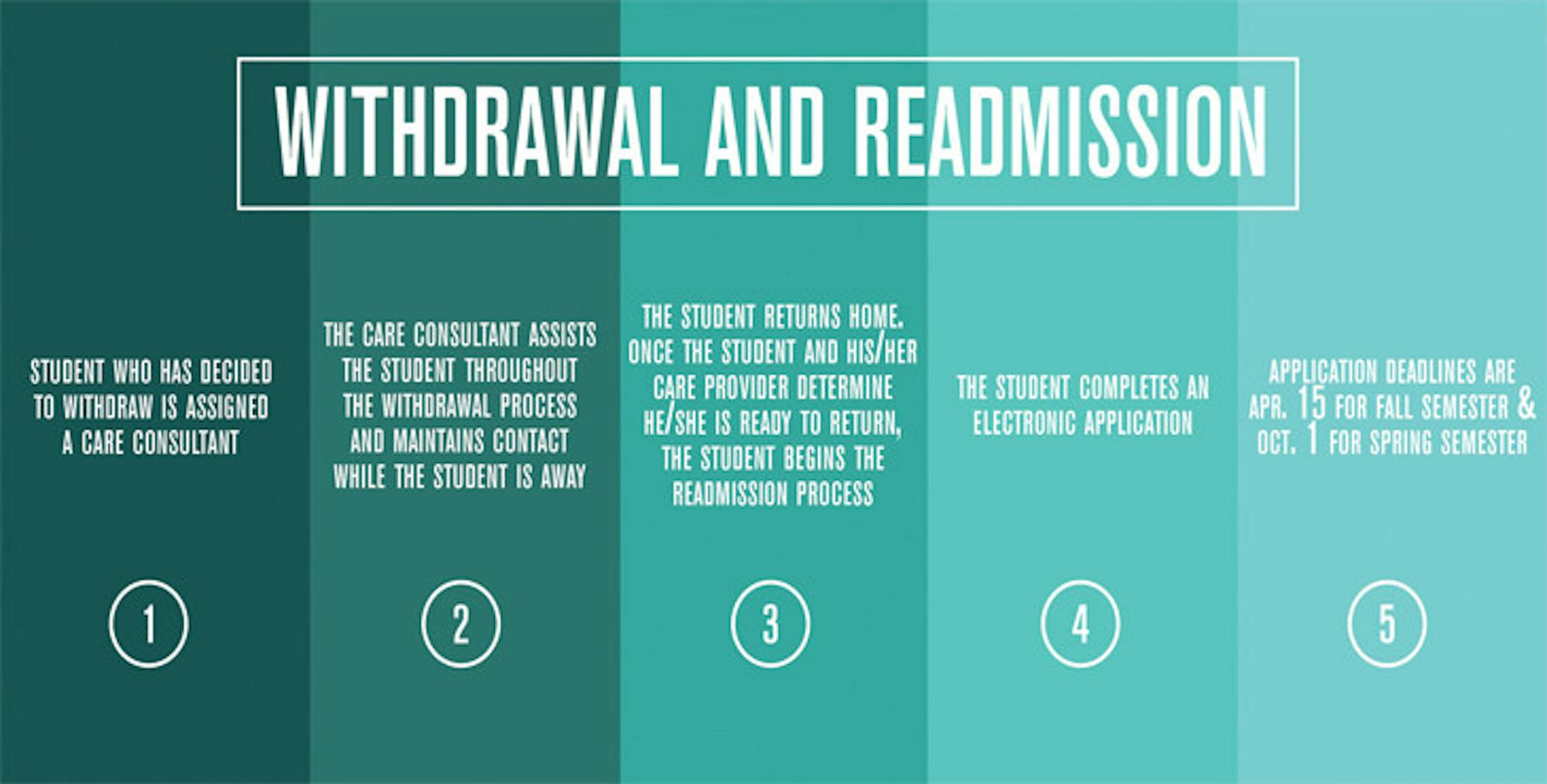 Withdrawal_Graphic_Web