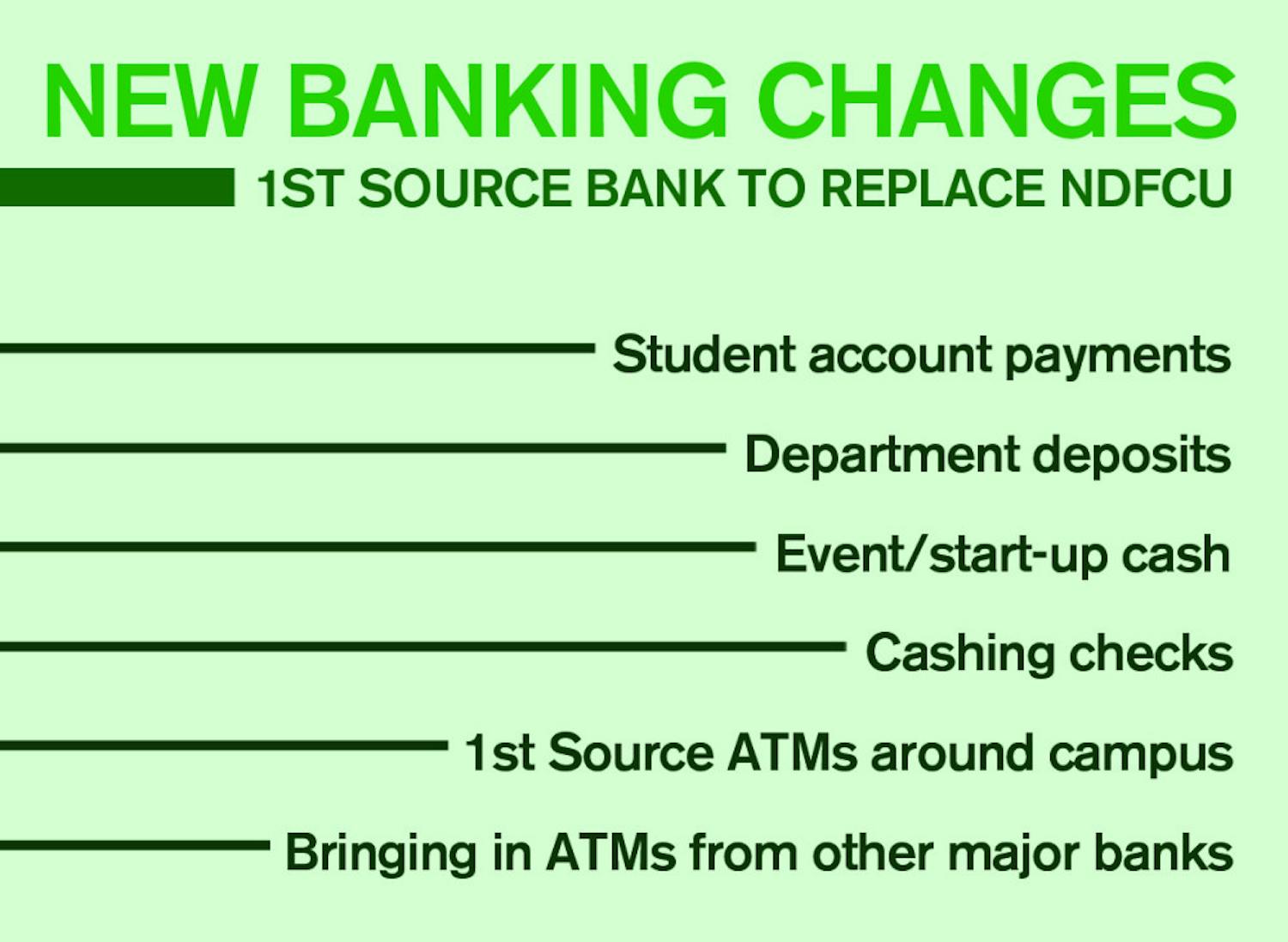 banking_changes_graphic