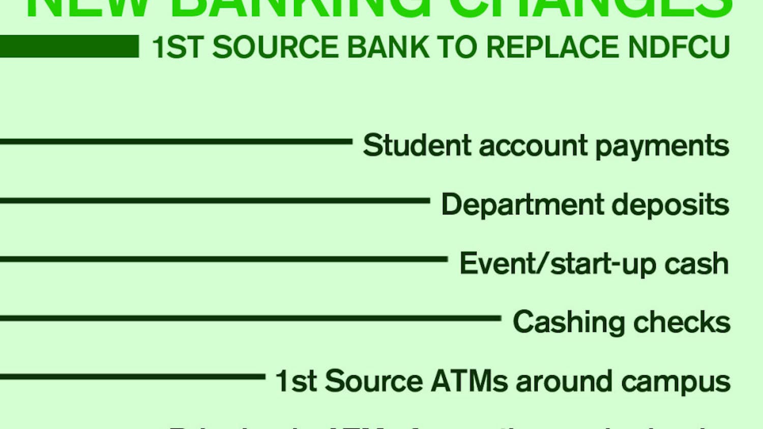banking_changes_graphic