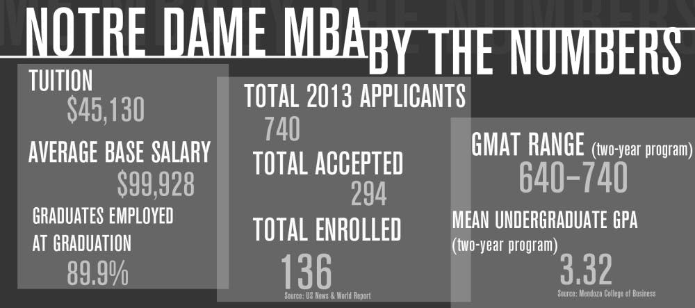 MBA-graphic