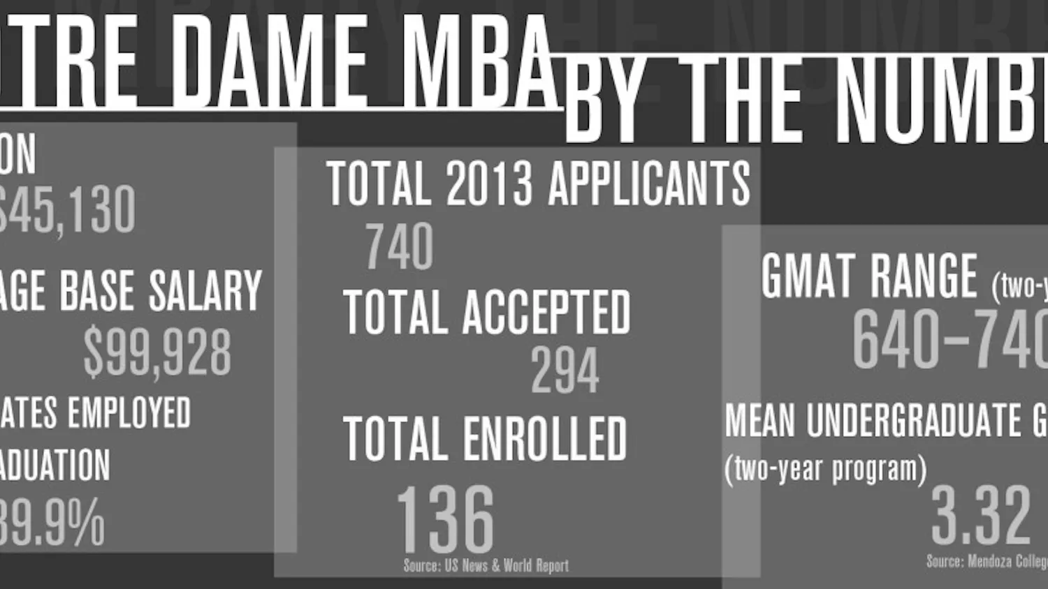 MBA-graphic