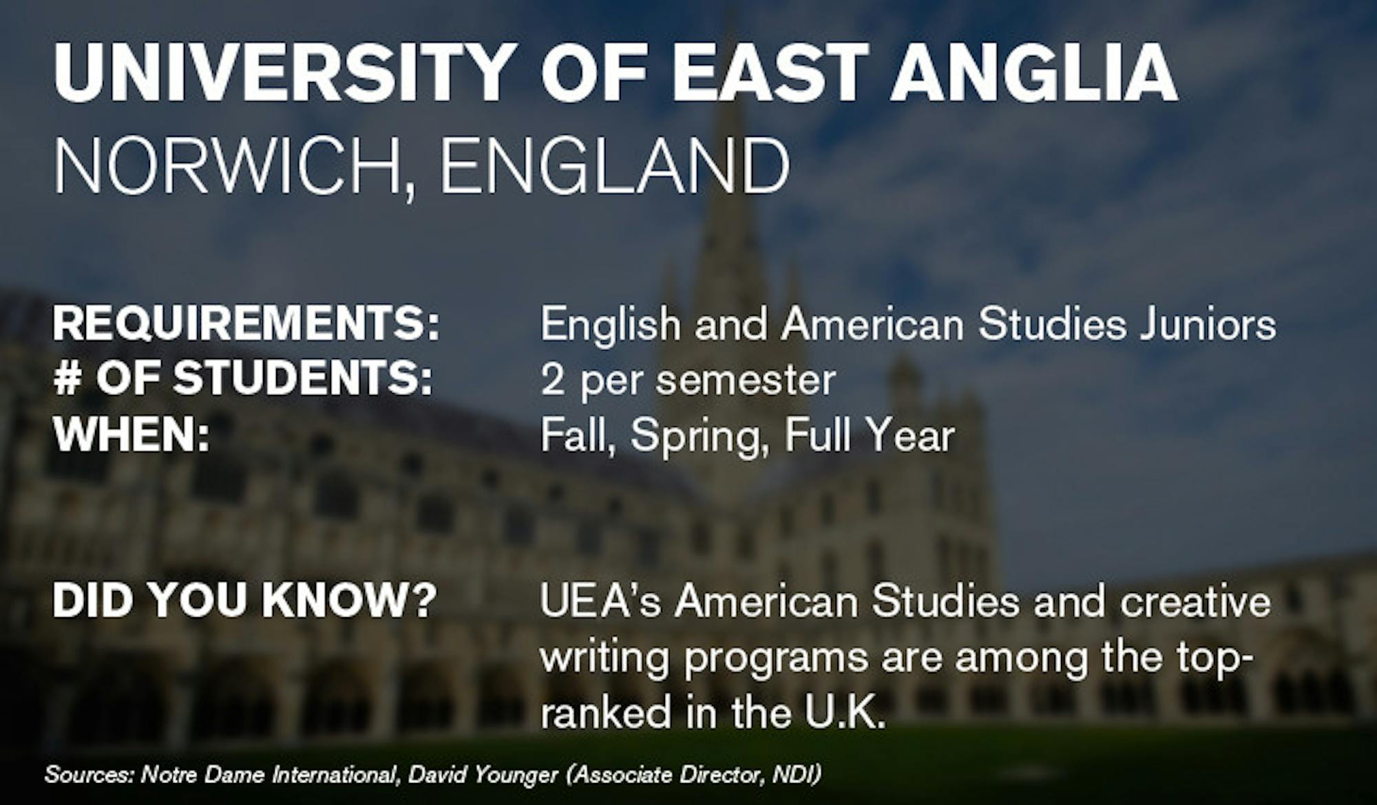 web_university of east anglia