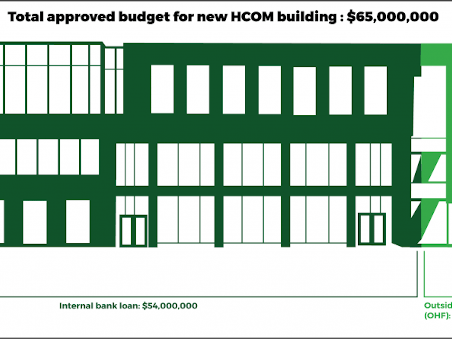 ouhcombuildingfunds.png
