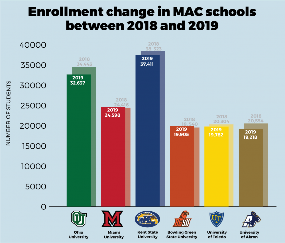 enrollmentgraphic-01.png