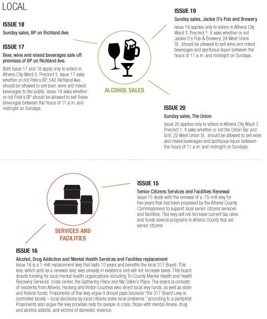 Elections 2011: Issues  