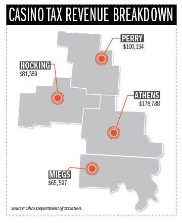 County cashing in from casino taxes  