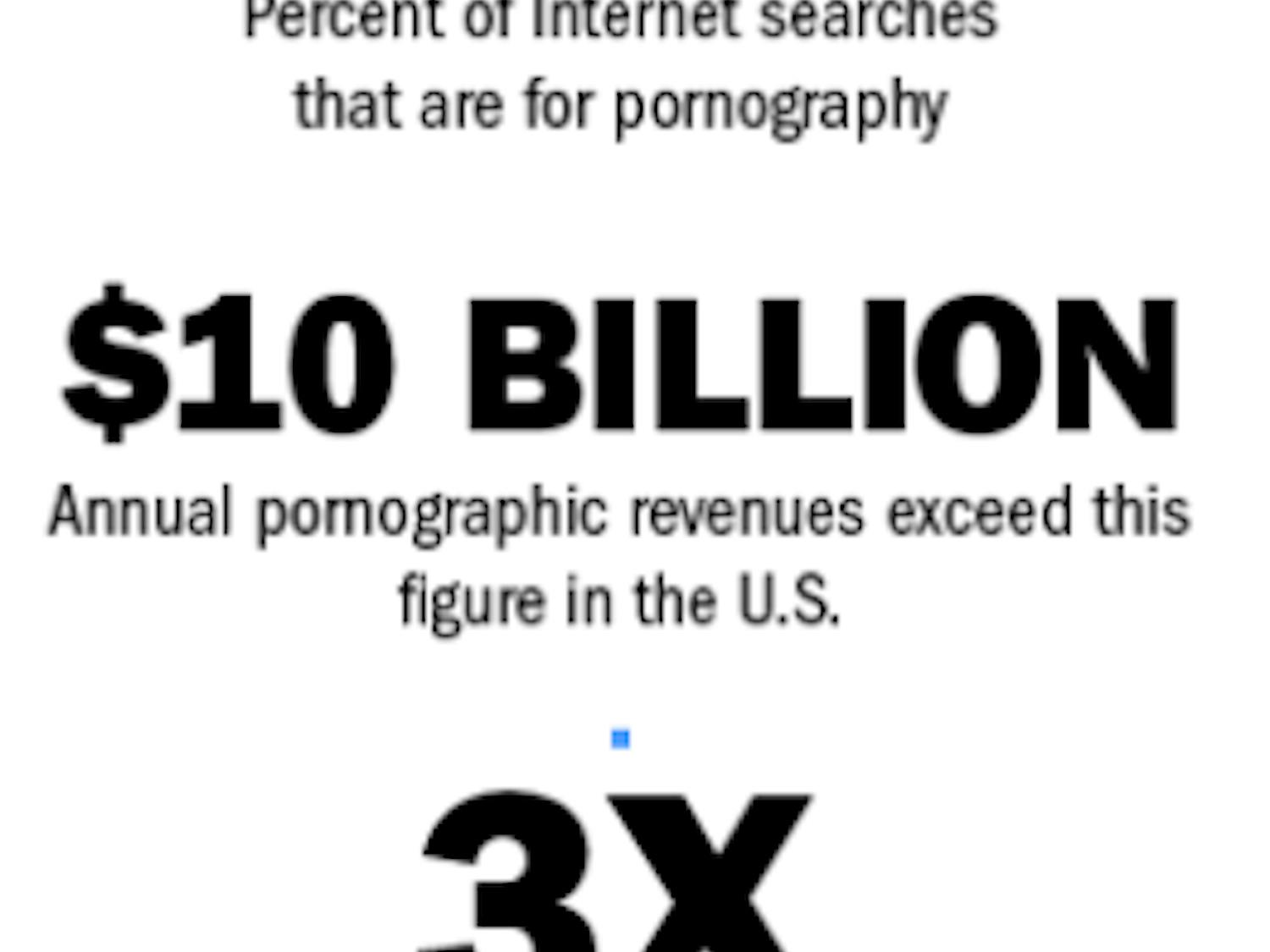 Post Modern: Differing opinions on pornography shed light on the large yet taboo industry