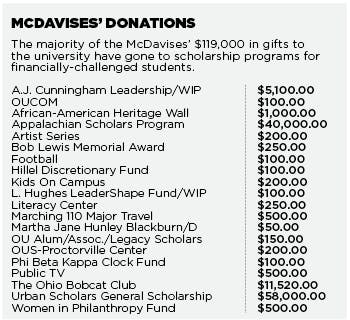 McDavis Donations  