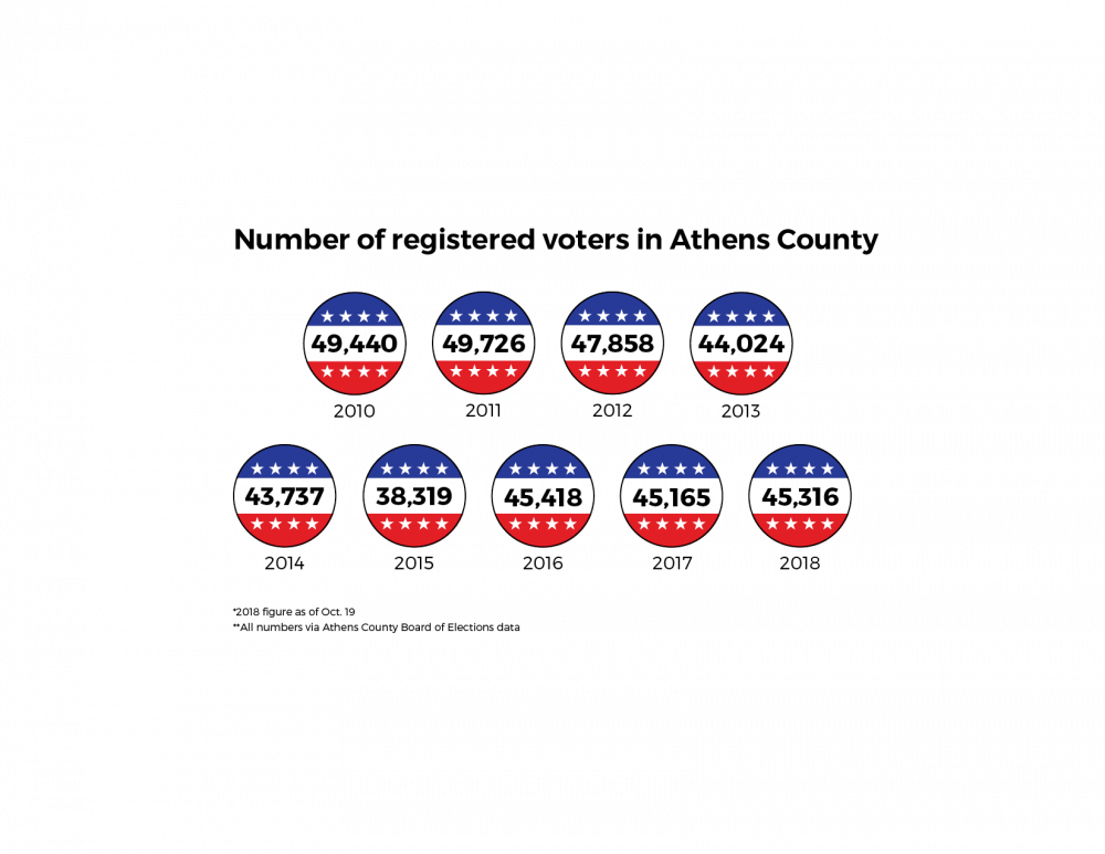 Registered Voters.png