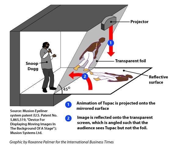 Holographic Tupac: A surprisingly stunning act  