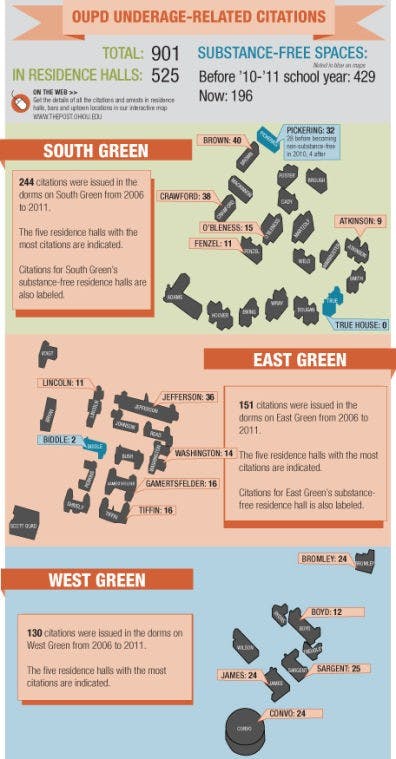 Dorm drinking drives underage citations  