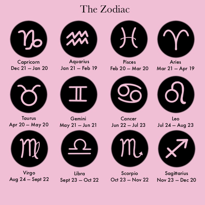 october 14 zodiac sign