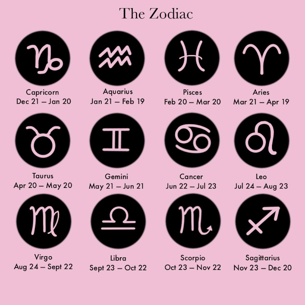 A Ruthless Yet Humbling Roast Of Every Zodiac Sign The Post